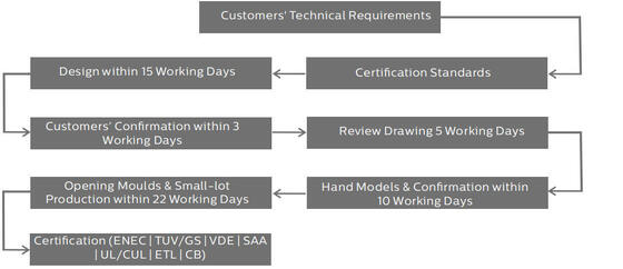 200W 190LPW 7 Yıl Garanti HB4H DIP Anahtarlı Güç ve 3CCT UFO LED Yüksek Tavan Işığı 150W 150LPW İsteğe Bağlı Acil Durum Fonksiyonu ile