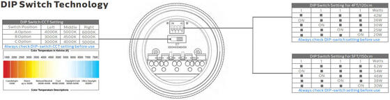 1.5m 60W IP69K IK10 TB7 LED Boru Tipi Işık, 3 veya 5 kablo geçişli bağlantı ve DIP Anahtarlı Güç/3CCT/3 Faz Değişimi ile Kimyasal Tesisler için