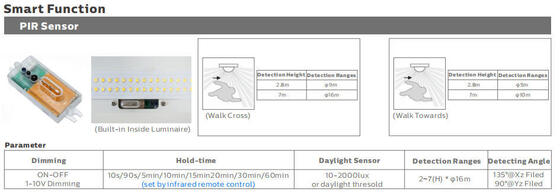 1.2m 40W IP69K IK10 TB6 LED Tüplü Işık Hayvan Kararlı Depo ve Araç Yıkama Yerleri İçin Anto-UV Amonyak