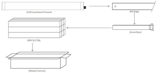 1.2m 40W IP69K IK10 TB6 LED Tüplü Işık Hayvan Kararlı Depo ve Araç Yıkama Yerleri İçin Anto-UV Amonyak
