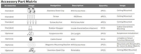 Zorlu Endüstriyel Ortamlar için 5ft 50W IP69K IK10 LED Üç Korumalı Lamba