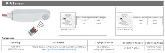 5ft/60W D5 LED Neme Dayanıklı Işık, DIP Anahtarlı Güç/3CCT ve 160LPW Verimlilik