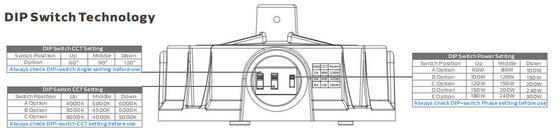 Super HB5 3 in 1 DIP değiştirilebilir optik lens (60°/90°/110°), güç (100%-80%-60%), 3 CCT isteğe bağlı