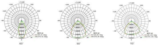 Super HB5 3 in 1 DIP değiştirilebilir optik lens (60°/90°/110°), güç (100%-80%-60%), 3 CCT isteğe bağlı