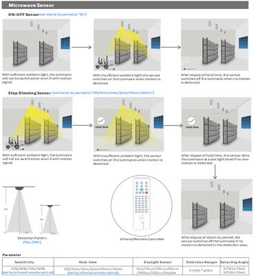 HB4H DIP Anahtarlı Güç ve 3CCT UFO LED Yüksek Tavan Işığı 150W 150LPW, 20W/30W@3 Saat Acil Durum