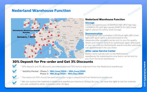 DUALRAYS Europe UFO High Bay Lamp Doldurma Doğrudan Hollanda'ya Hızlı ve Yerel Satış sonrası Hizmet