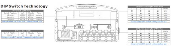 D4 LED Nem geçirmez lamba, hazır 4 acil durum SDCM ile 160 LPW'ye kadar 220 ~ 240VAC / 50/60Hz, 180-264VDC Giriş Voltajı