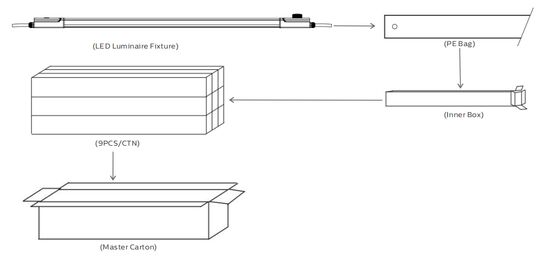 D4 LED Nem Geçirmez Lamba 160LPW, 4W@3SA Acil Durum için Hazır, Tak ve Çalıştır, Bakımı Kolay