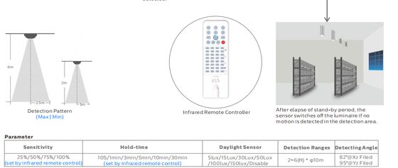 D4 LED Nem geçirmez lamba 160 LPW DIP Gücü / 3CCT / 3 Faz Değişimi 1SKU = 12SKU'ya kadar birçok uygulama için ideal bir çözümdür.