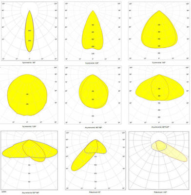 100W Metal Halide için 100W Anti-parlama LED spor ışığı 7 yıllık yedekleme Akıllı Zigbee kablosuz kontrolü ile garanti