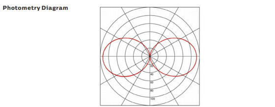 Yeraltı Paking Acil Durum LED'i Üç Korumalı Işık Tam PC Muhafazası IP65 IK08