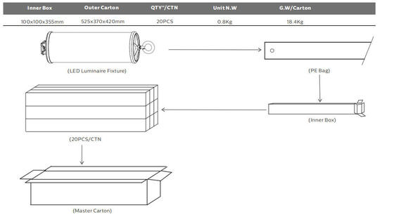 IP67 koruması ve denizcilik ve inşaat için 5 yıllık garanti ile 15W LED taşınabilir iş ışığı