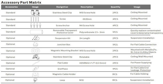 IP67 koruması ve denizcilik ve inşaat için 5 yıllık garanti ile 15W LED taşınabilir iş ışığı