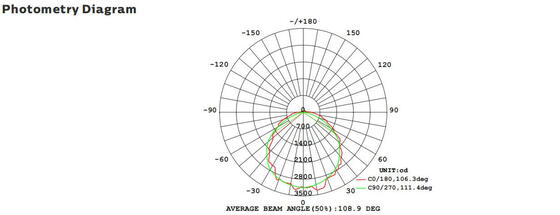 Toplu Başlık LED Sundurma Işığı 8W, 3CCT ve Güç Değiştirilebilir