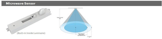 Toplu Başlık LED Sundurma Işığı 8W, 3CCT ve Güç Değiştirilebilir