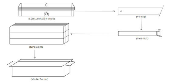 Toplu Başlık LED Sundurma Işığı 8W, 3CCT ve Güç Değiştirilebilir