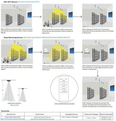 Toplu Başlık LED Sundurma Işığı 8W, 3CCT ve Güç Değiştirilebilir