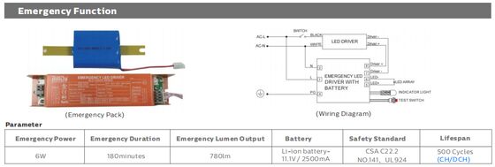 DUALRAYS AYDINLATMA D3 LED Neme Dayanıklı Işık, hızlı geçmeli uç kapağı tasarımıyla son derece hızlı kurulum ve bakım sağlar