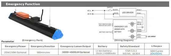 IP65 140LPW 80Ra Alüminyum LED Doğrusal Işık Isı Yayımı SMD3030