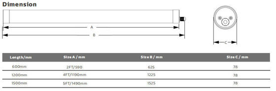 IP65 Korumalı 80W 15000mm Çıkışlı LED Hava Koşullarına Dayanıklı Işık