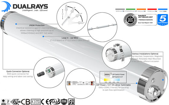IP65 Korumalı 80W 15000mm Çıkışlı LED Hava Koşullarına Dayanıklı Işık