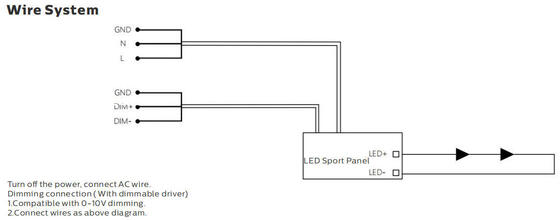 Dualrays F5 Serisi LED Projektör 1000W LED Açık Spor Aydınlatma Meanwell Sosen Sürücü Opsiyonel