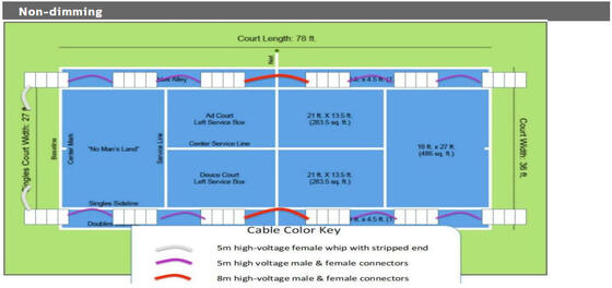 HLG Sürücülü Spor Stadyumu LED Spor Işık 600W SMD5050