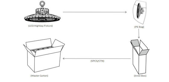 HB2 DIP Değiştirilebilir Güç ve 3CCT UFO LED Yüksek Tavan Işığı 100W 170LPW Döngü Askılı | Braket Montajı | Duvara Montaj Kurulumu Opsiyonel