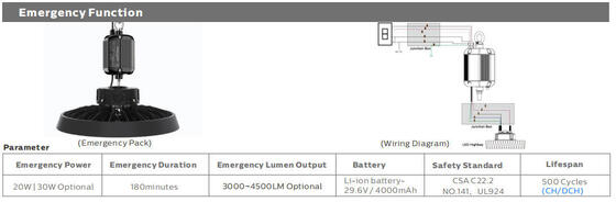100W 150W 200W 150lm/W DUALRAYS AYDINLATMA HB5 UFO LED Yüksek Tavan Lambası IP65 IK08 Depo Endüstriyel Lamba Sensör Seçeneğiyle