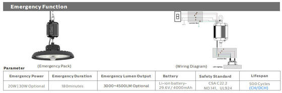 UFO LED Yüksek Bay Hafif Endüstriyel Hollanda Depo Çorabı 5 Yıl Garantili