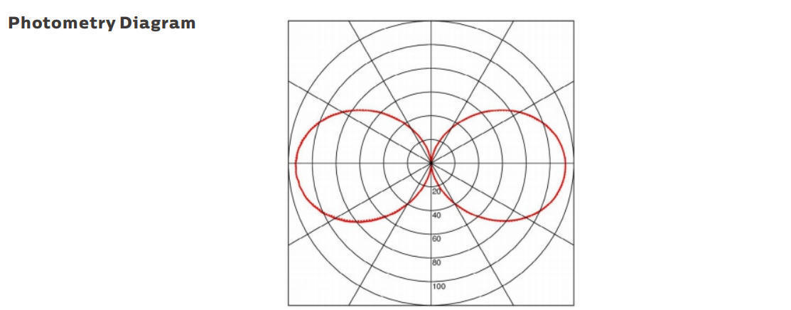 Deniz ve geçici uygulamalar için IP69K koruması ve AC/DC24-42V işleyişi ile 15W LED taşınabilir çalışma ışığı