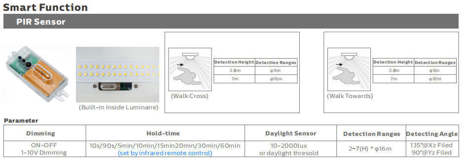 D3 LED Neme Dayanıklı Işık 160LPW Verimlilik 3*1,5/2,5mm2 veya 5*1,5/2,5mm2 hızlı geçmeli uç kapağı tasarımıyla kablolama, kurulumu ve bakımı son derece hızlı hale getirir